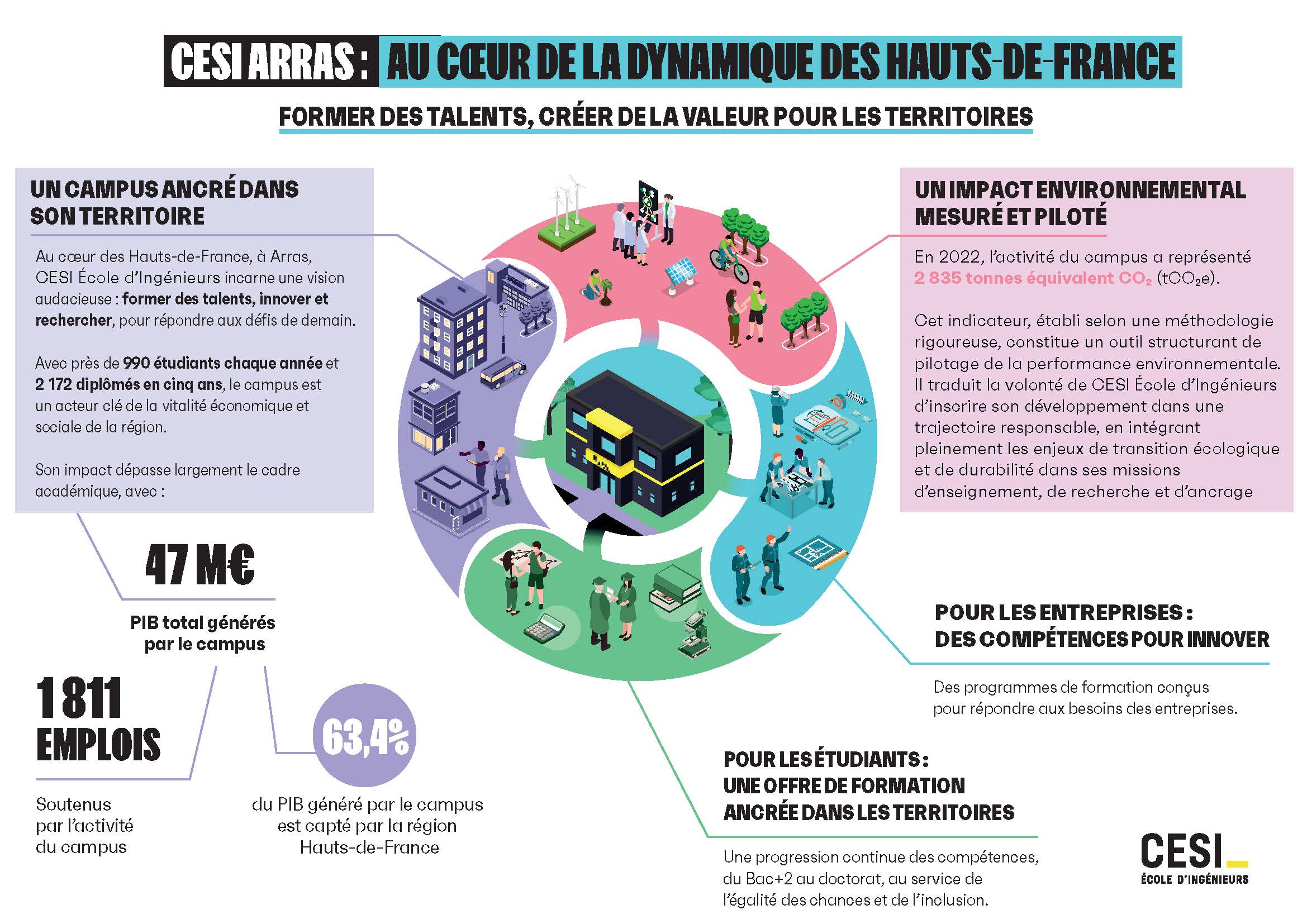 Arras - UTOPIES INFOGRAPHIE Campus